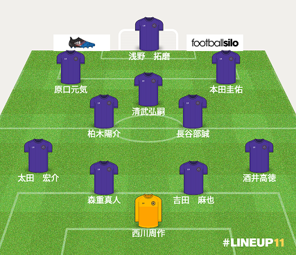 lineup111475999609353